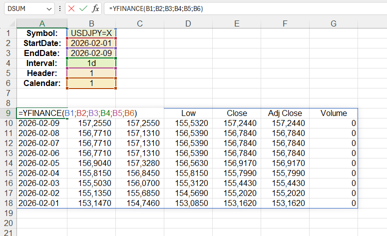 Приклад використання функції YFINANCE()