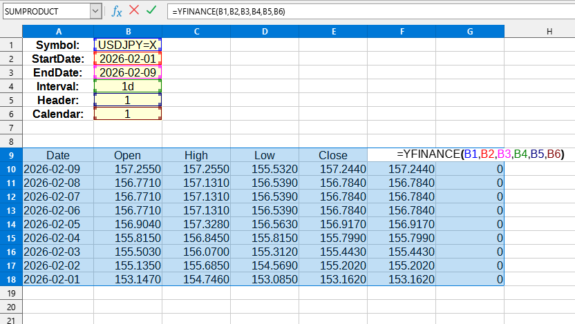Приклад використання функції YFINANCE()