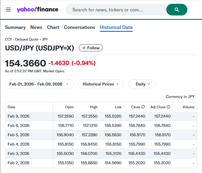 YFINANCE formula usage